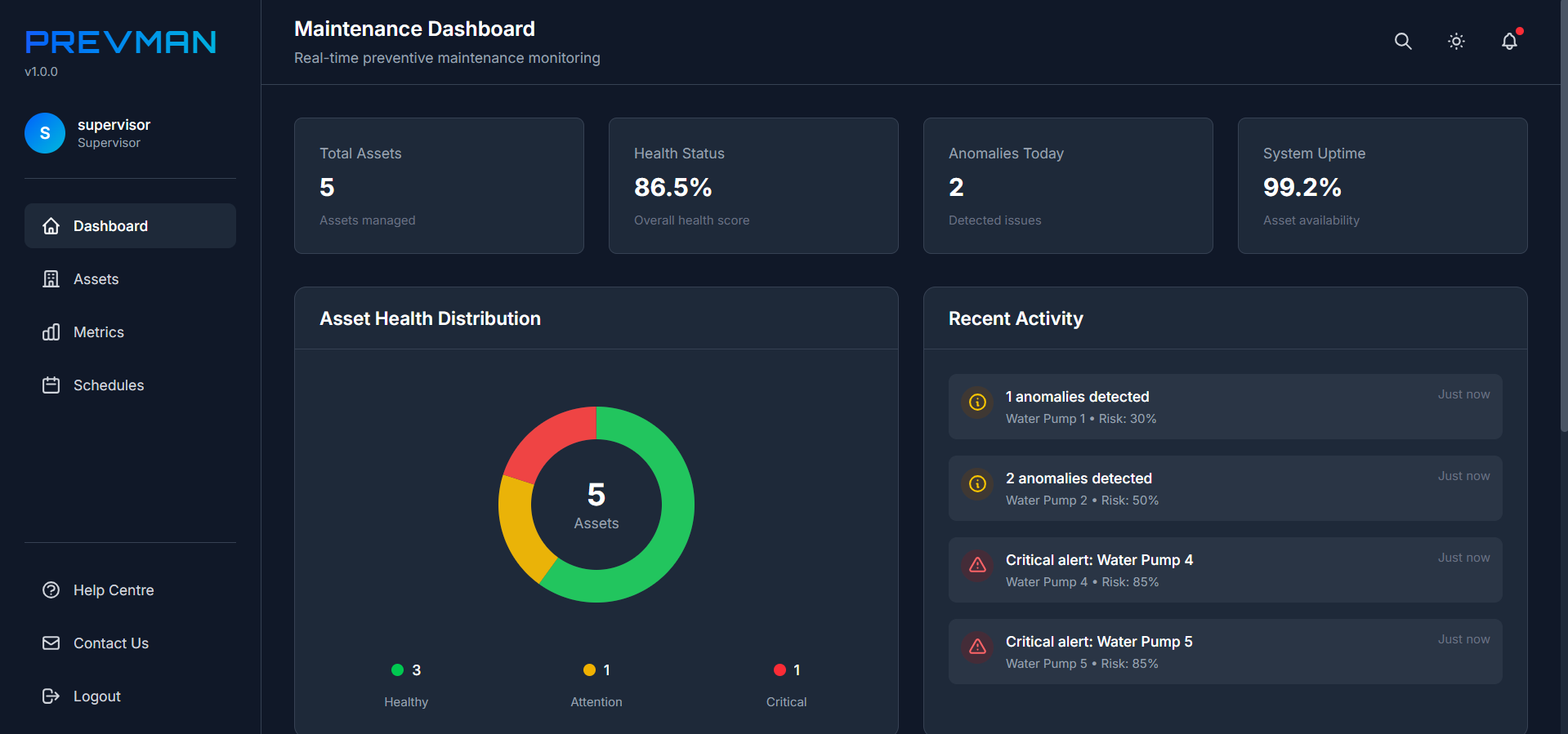 PrevMan Platform Dashboard showing real-time asset health monitoring, predictive alerts, and maintenance recommendations